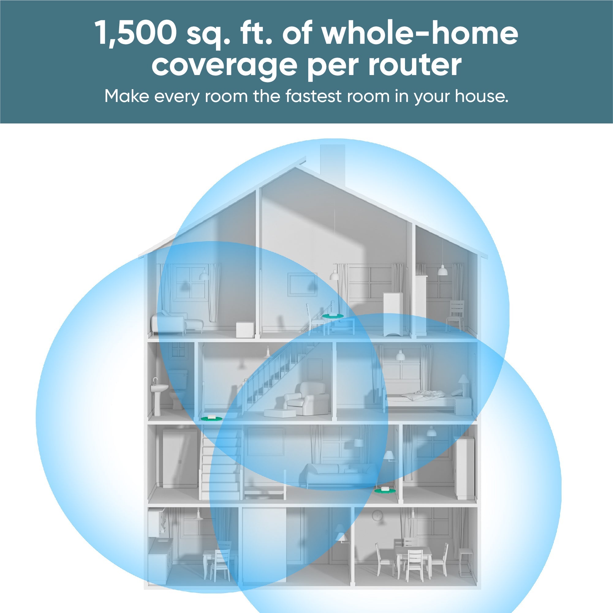 Wi-Fi 6 Mesh Router - Image 3